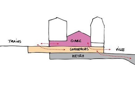 Réaménagement de la gare Paris Saint Lazare