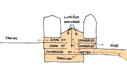 Réaménagement de la gare Paris Saint Lazare