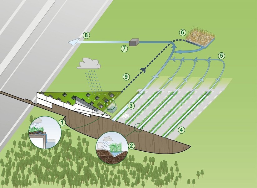 Gare nouvelle Besançon Franche Comté TGV