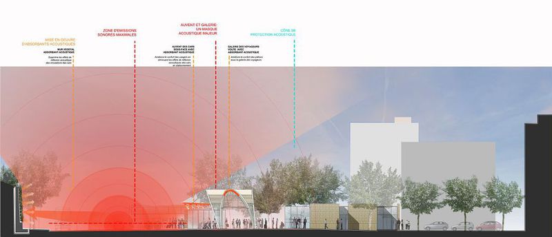 Restructuration de la gare routière d’Aix en Provence